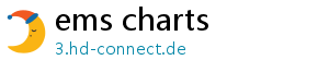 ems charts